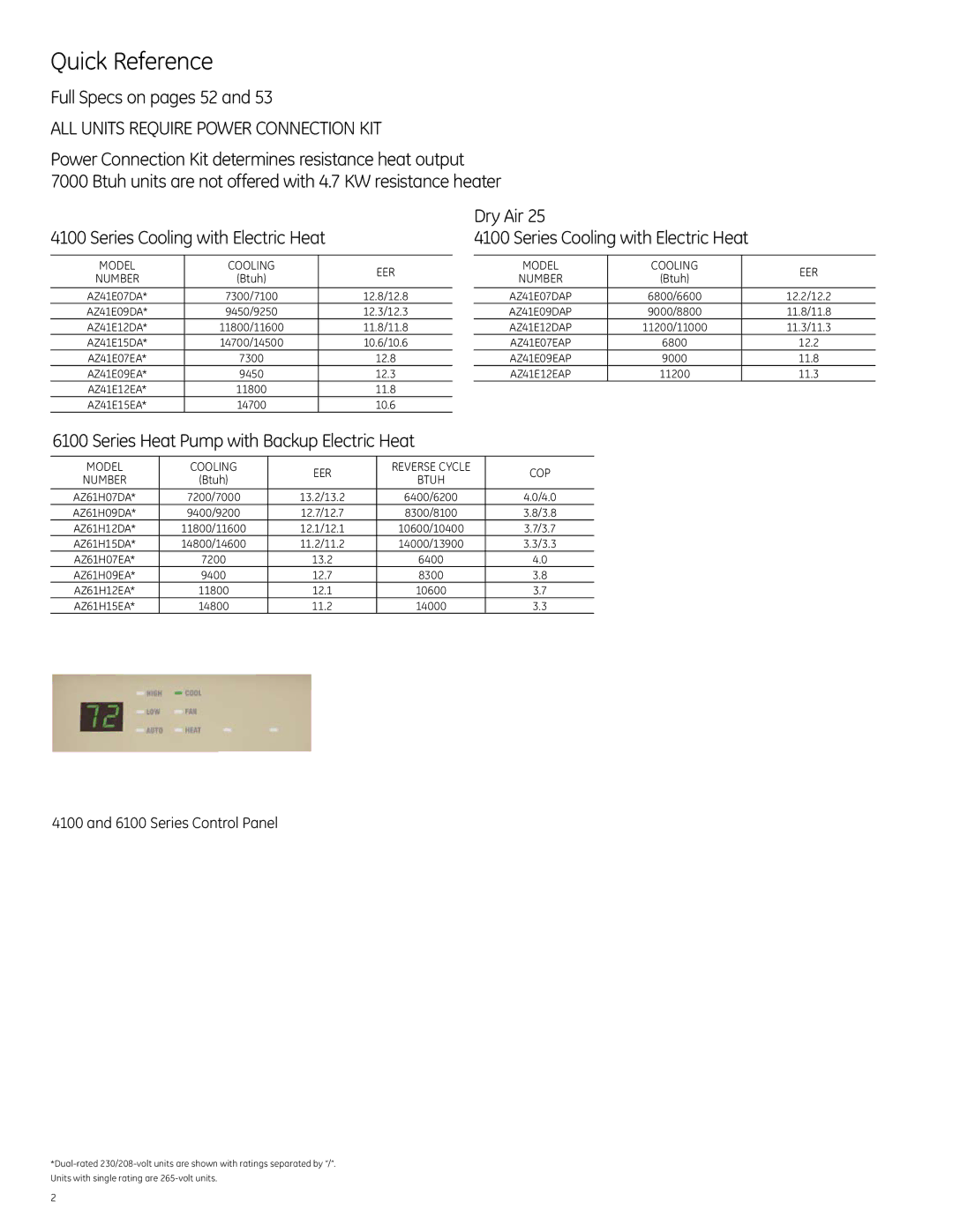 GE 6100, 4100 manual Quick Reference, Series Control Panel 