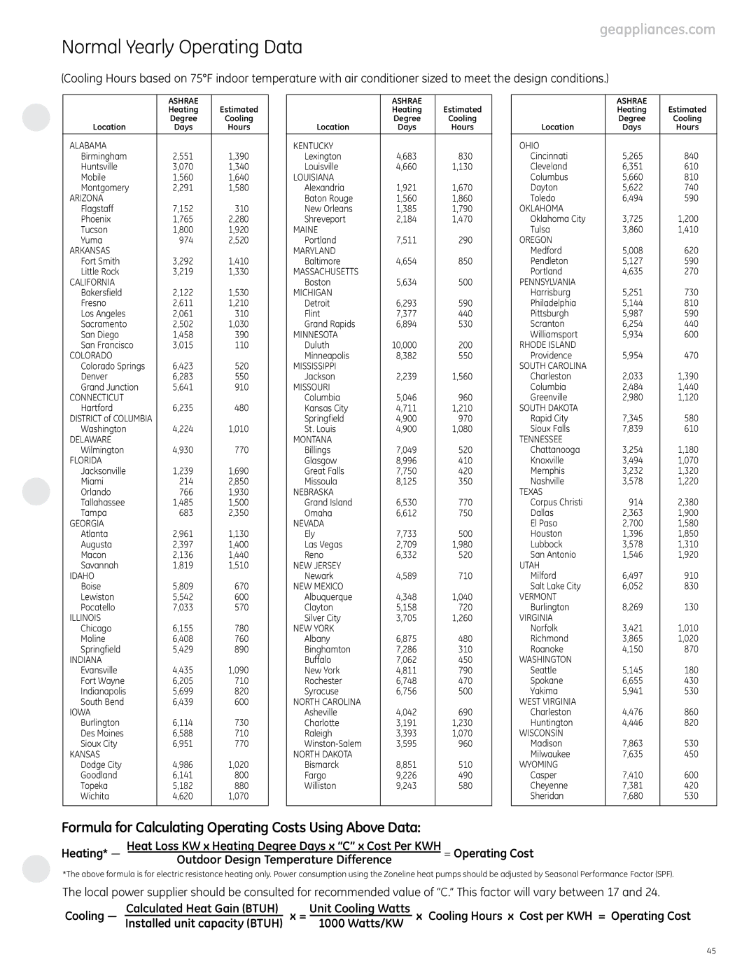 GE 4100, 6100 manual Normal Yearly Operating Data, Formula for Calculating Operating Costs Using Above Data 