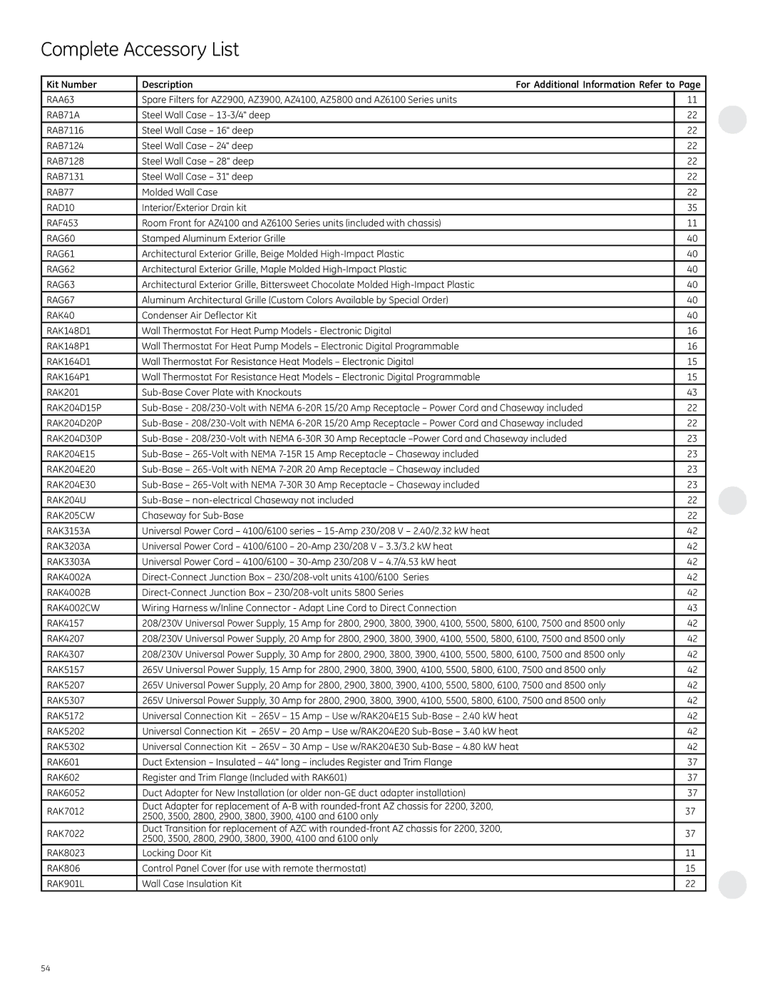 GE 6100, 4100 manual Complete Accessory List, Kit Number Description 