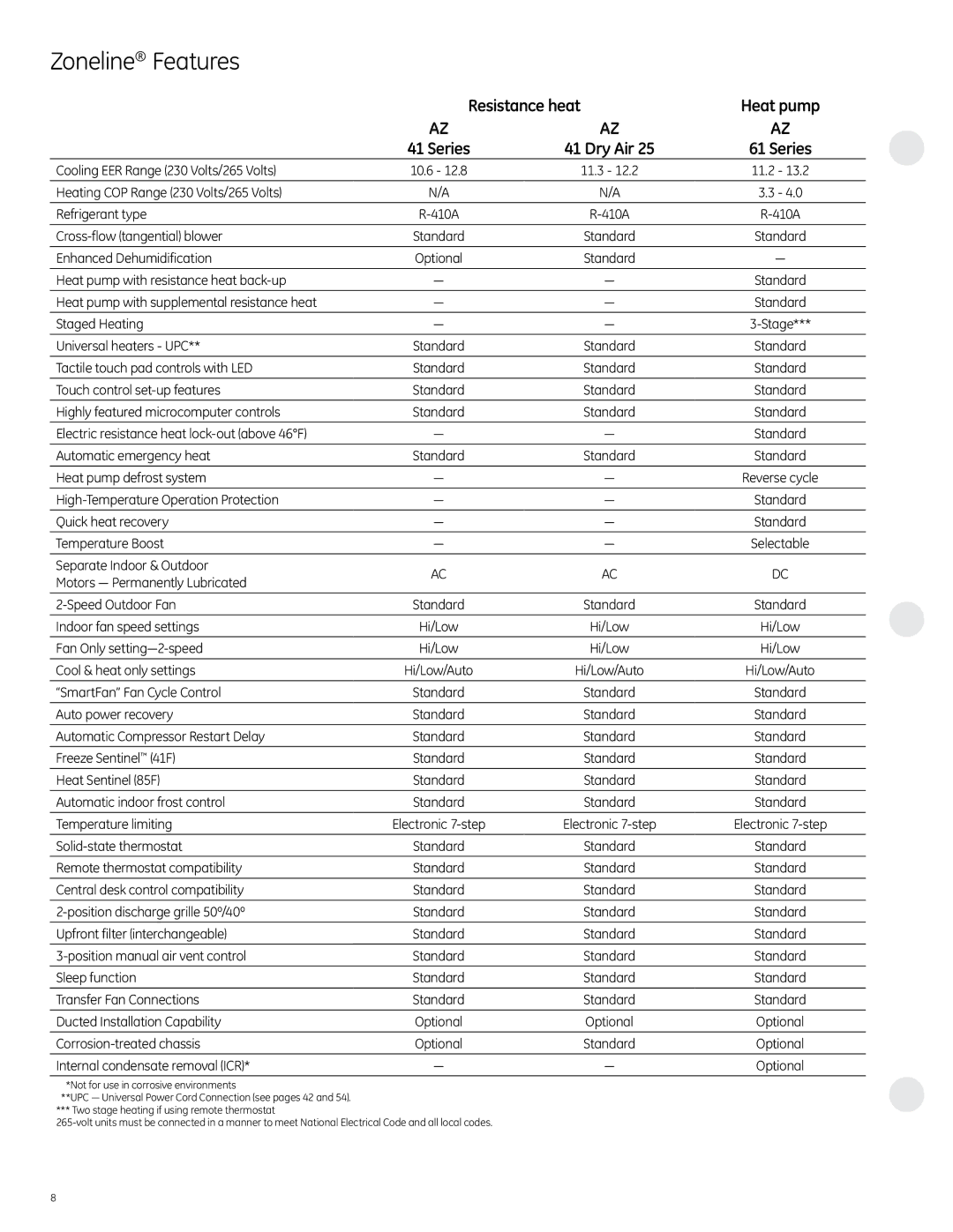 GE 6100, 4100 manual Zoneline Features, Resistance heat 