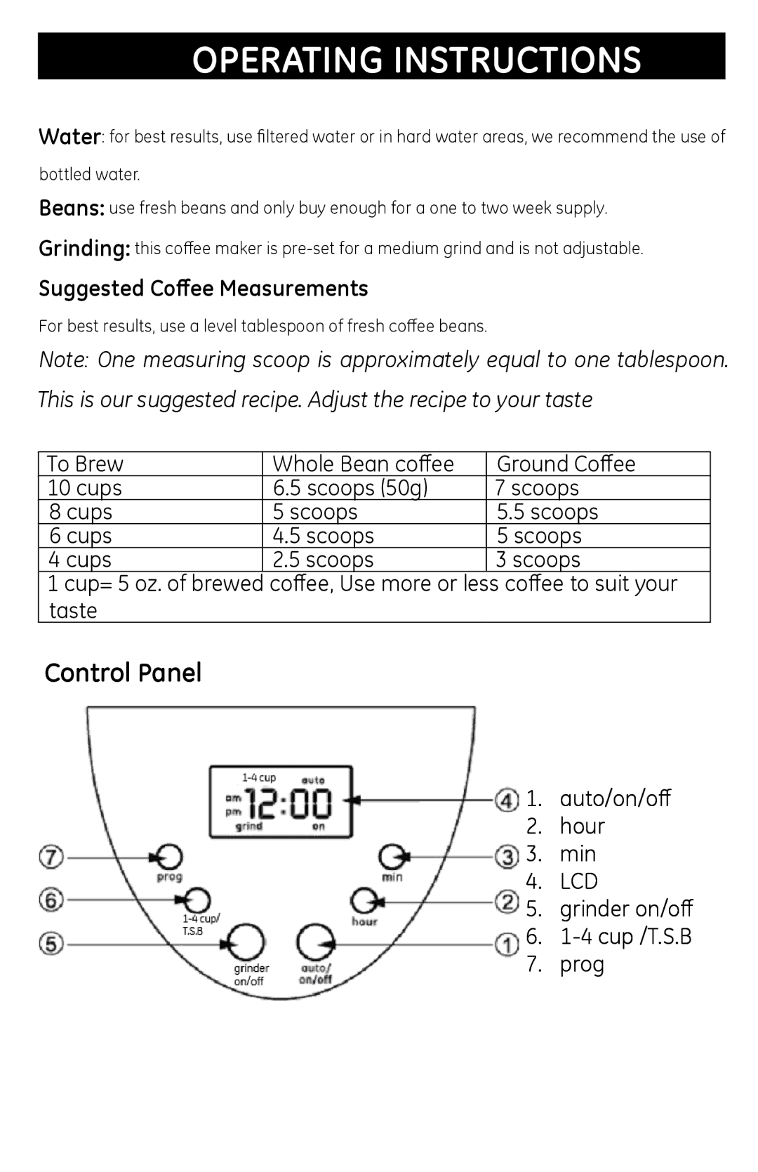 GE 681131691031 manual Operating Instructions, Control Panel 