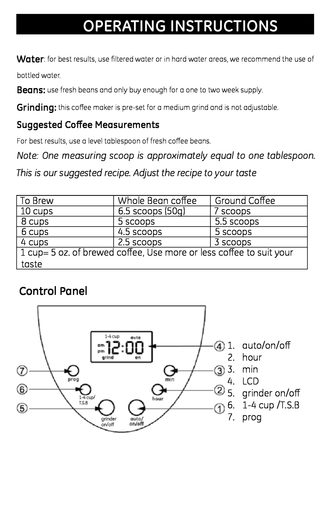 GE 681131691031 manual Operating Instructions, Control Panel, Suggested Coffee Measurements 