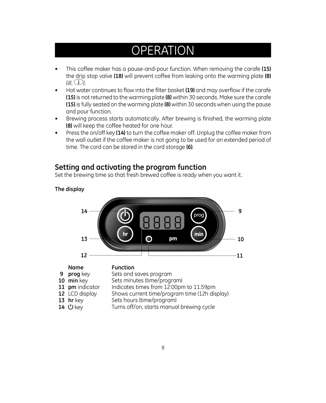 GE 681131692083 manual Setting and activating the program function, Display, Name Function Prog key 