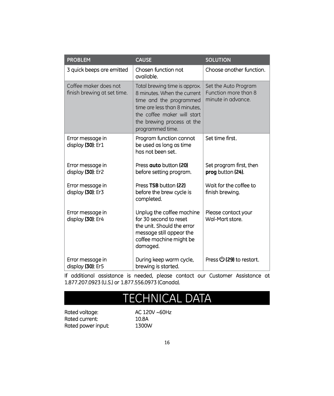 GE GE 169209, 681131692090 manual Technical data, prog button, Problem, Cause, Solution 