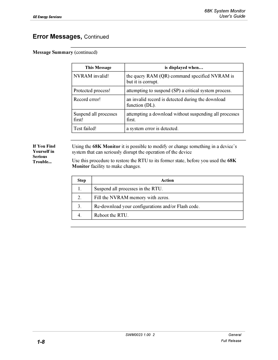 GE 68K System manual Message Summary 