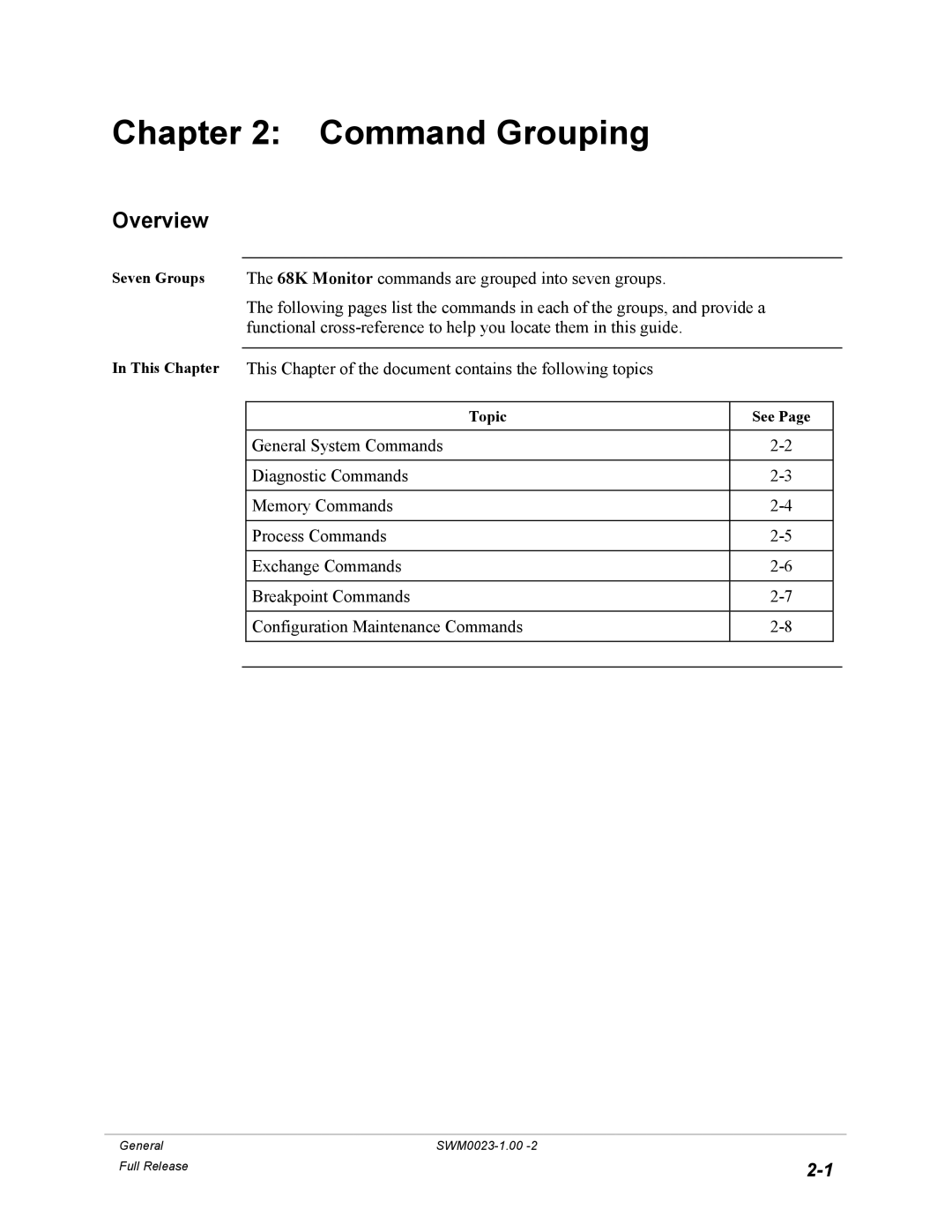 GE 68K System manual Command Grouping 