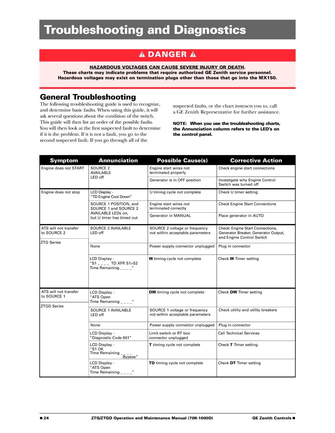 GE 70R-1000D manual Troubleshooting and Diagnostics, General Troubleshooting 