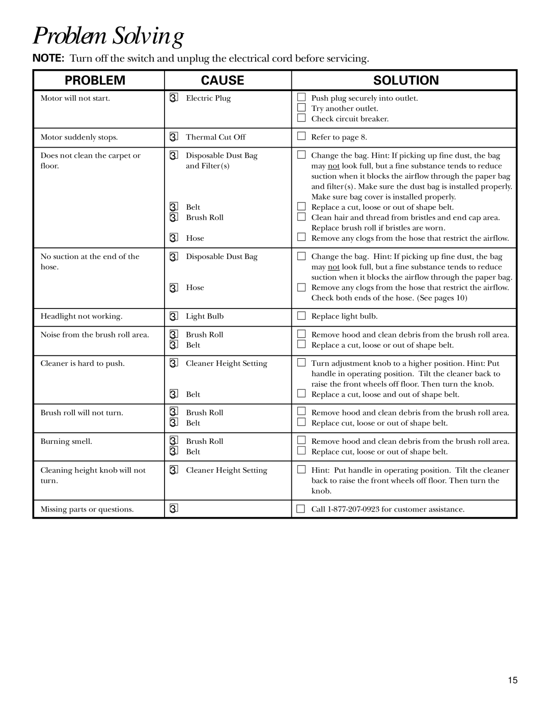 GE 106575, 71045 warranty Problem Solving, Problem Cause Solution 