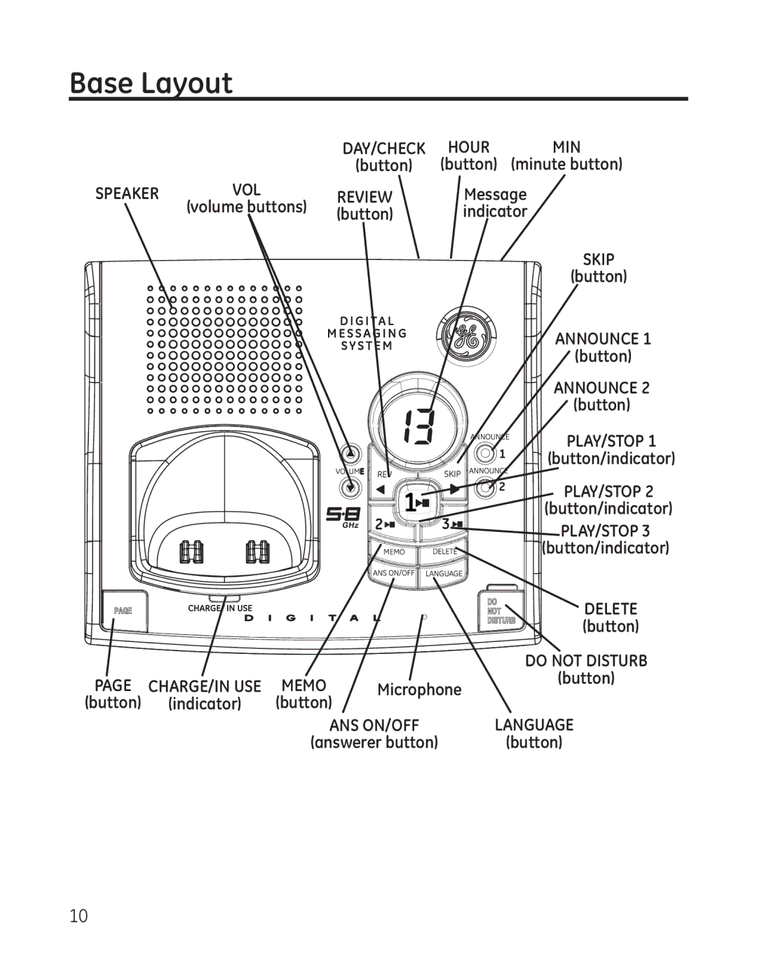 GE 28041xx2, 8011, 28041xx4, 28041xx1, 28041xx3, 00008005 manual Base Layout, Review 