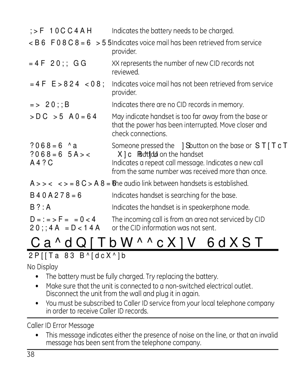 GE 28214xx1, 81, 28214xx2, 0008579 manual Troubleshooting Guide 