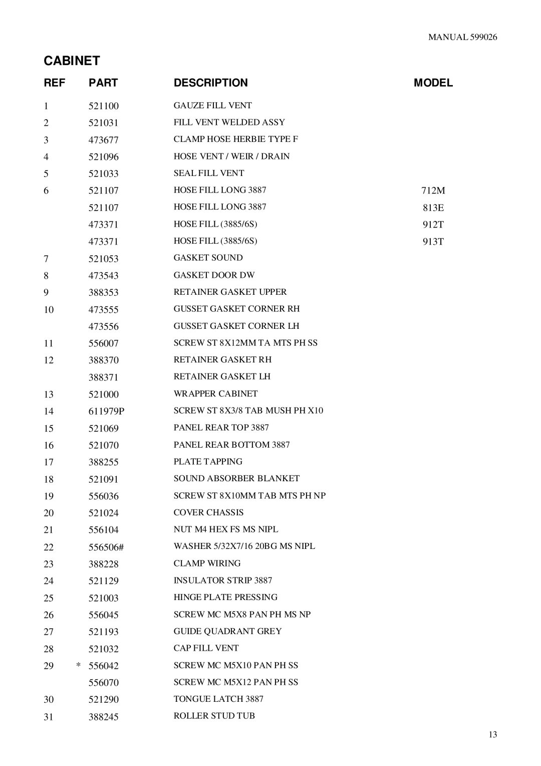 GE 913T, 812E, 912T, 712M, 813E manual Model 