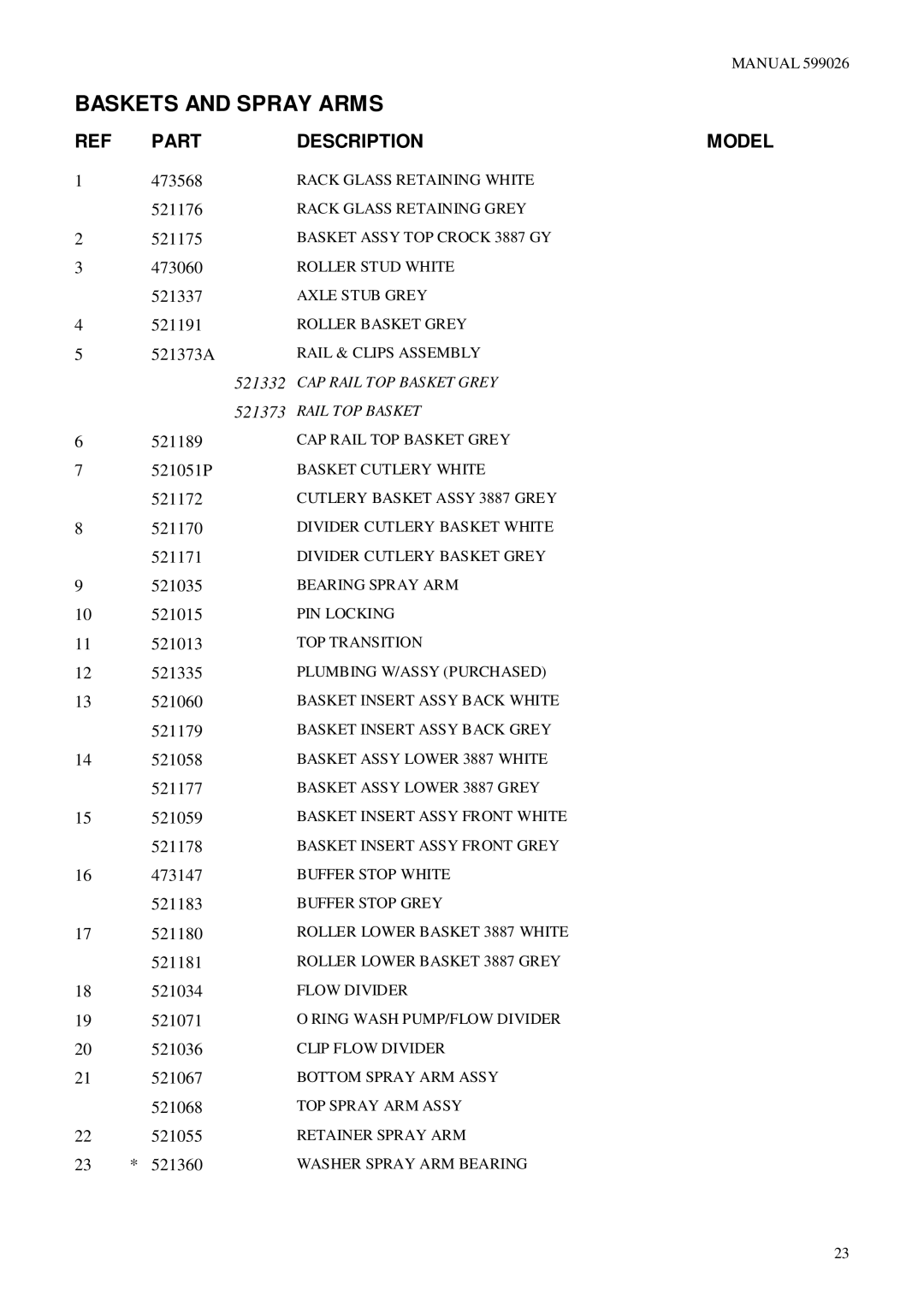 GE 913T, 812E, 912T, 712M, 813E manual 521332 