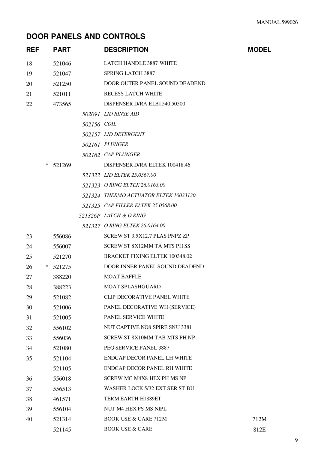 GE 813E, 812E, 912T, 712M, 913T manual 502091 