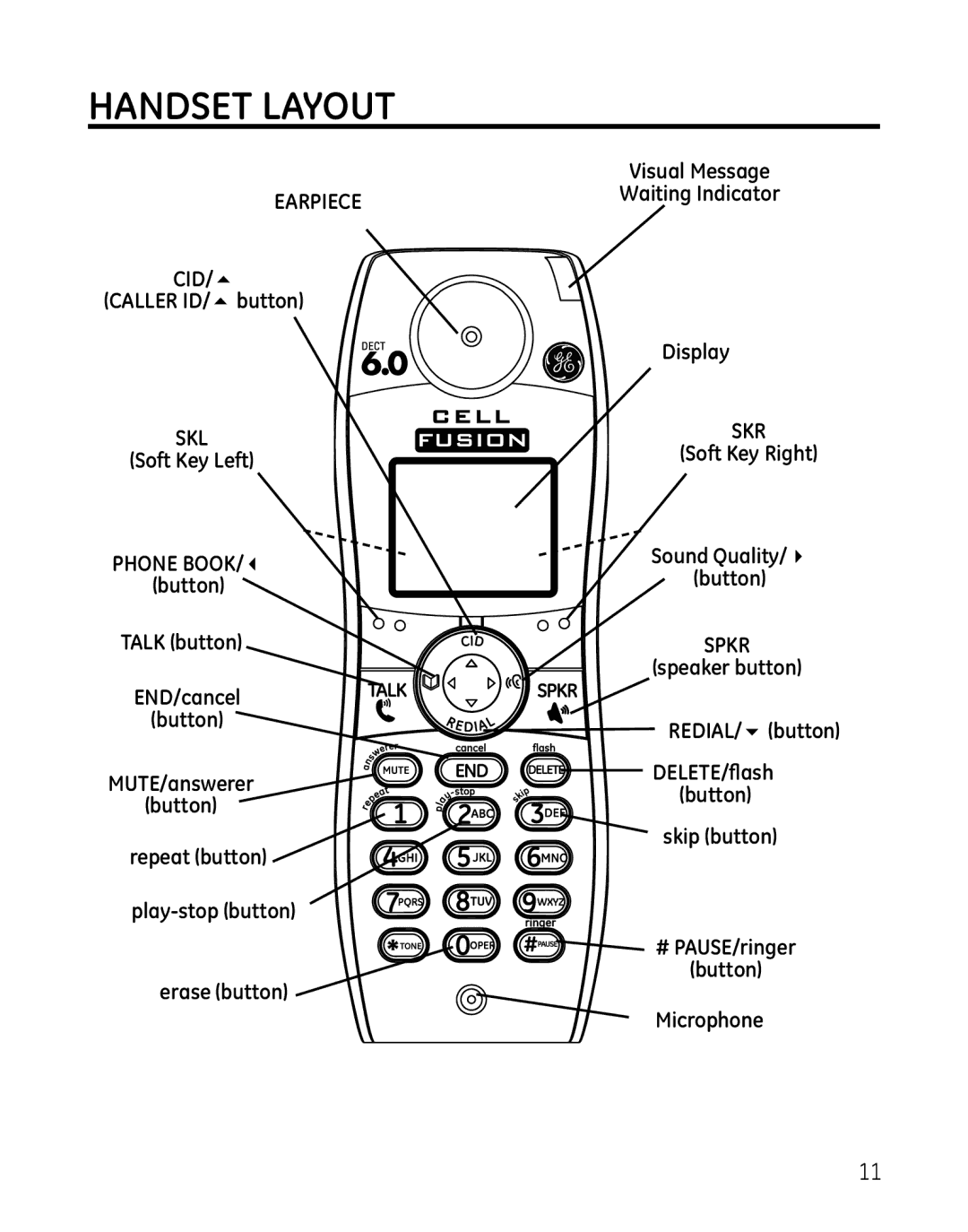 GE 28129xx4, 819, 28129xx6, 28129xx5, 28129xx3, 28129xx2, 0005374 manual Handset Layout, Phone BOOK/3 