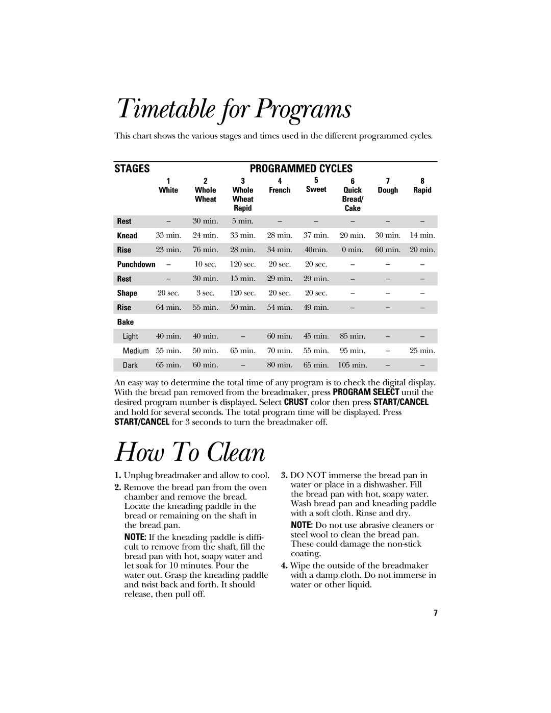 GE 840081500 quick start Timetable for Programs, Stages Programmed Cycles 