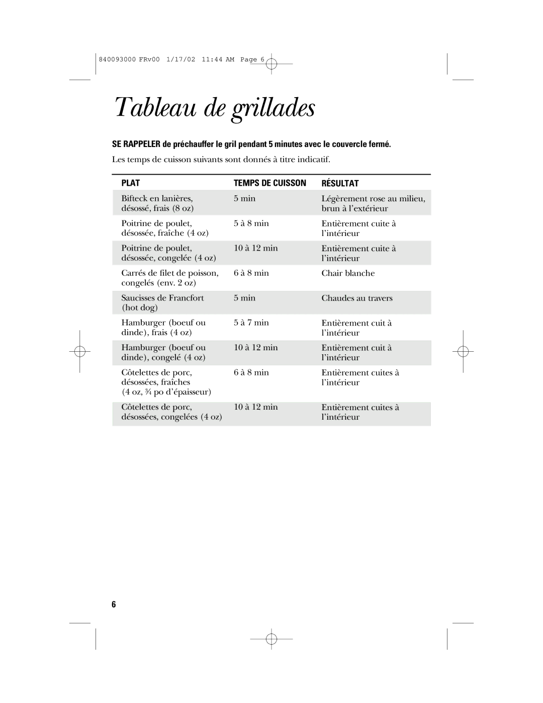 GE 840093000, 106668 manual Tableau de grillades, Plat Temps DE Cuisson Résultat 