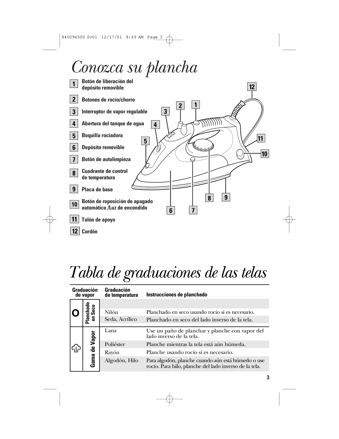 GE 106800, 840094500 manual Conozca su plancha 