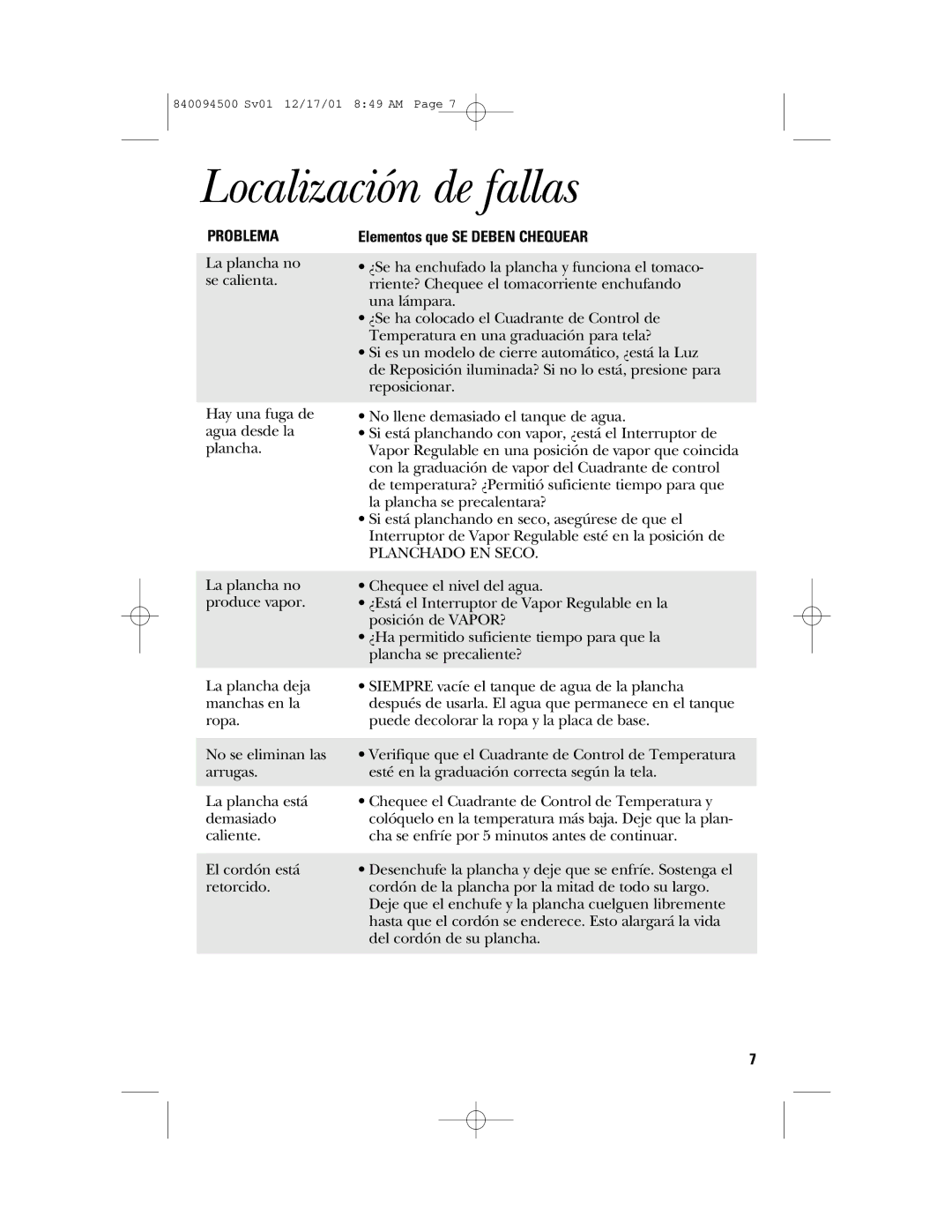 GE 106800, 840094500 manual Localización de fallas, Problema, Elementos que SE Deben Chequear 