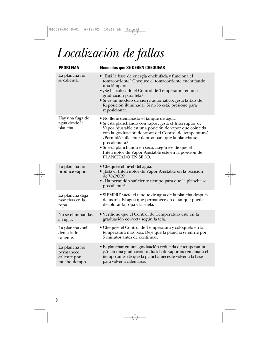 GE 169097, 840096400 important safety instructions Localización de fallas, Problema, Elementos que SE Deben Chequear 