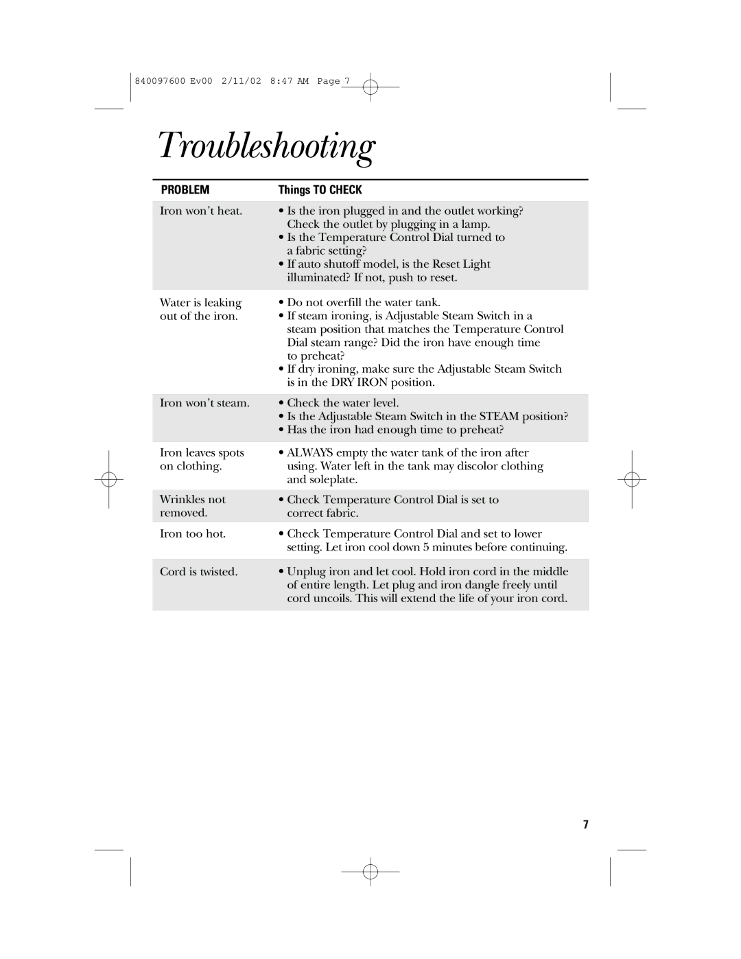 GE 106792, 840097600 manual Troubleshooting, Problem, Things to Check 