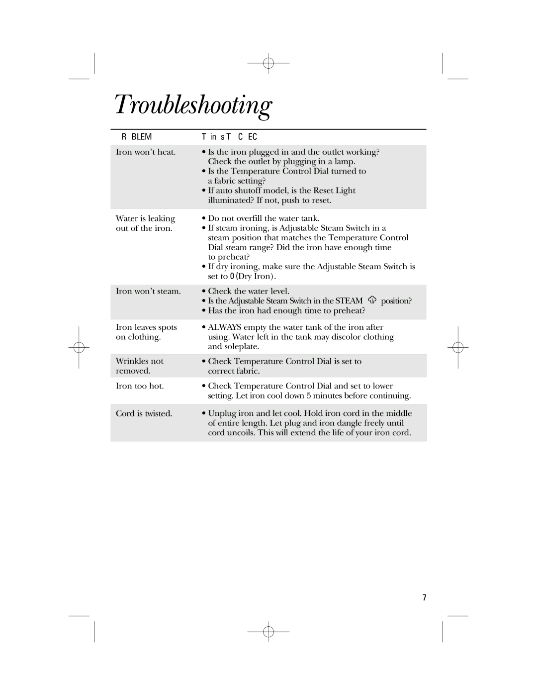 GE 169073, 840099800 instruction manual Troubleshooting, Problem, Things to Check 