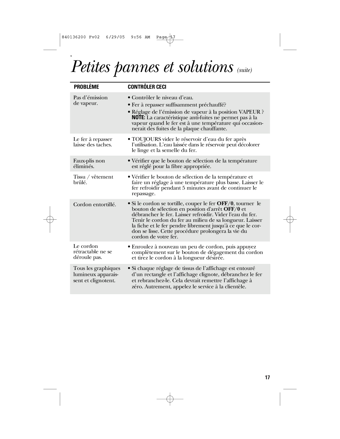 GE 840136200 manual Petites pannes et solutions suite 