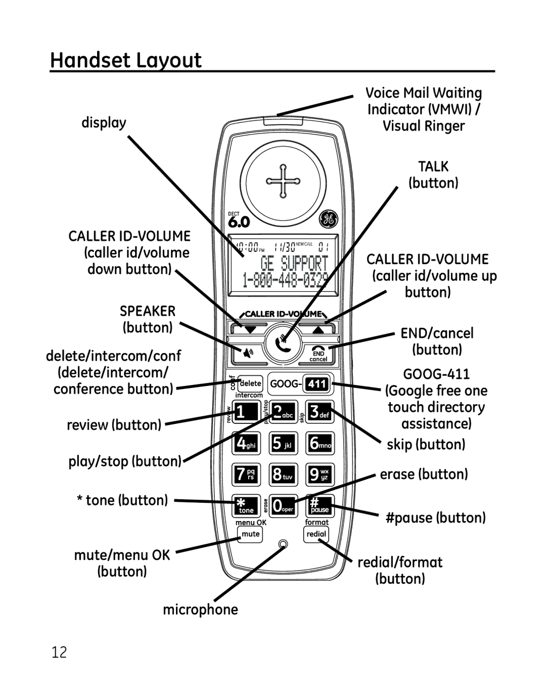 GE 28821xx6, 881, 28821xx4, 28821xx3, 28821xx5, 28821 Series, 28801 GOOG-411, Tone button #pause button, Redial/format, Button 