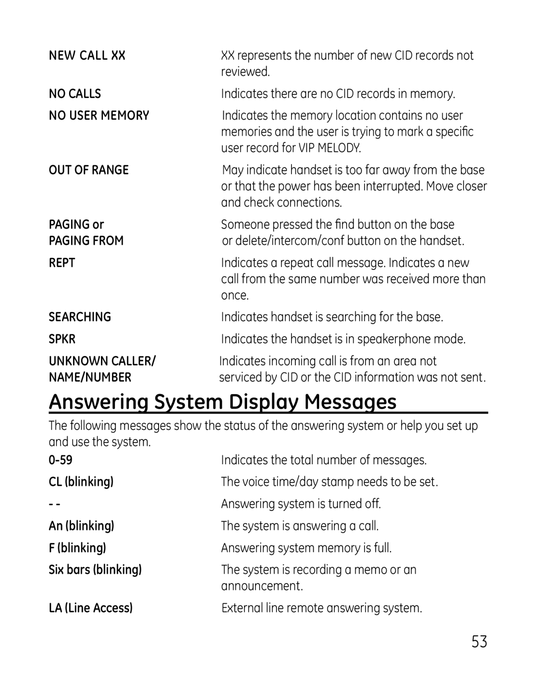 GE 0007, 881, 28821xx4, 28821xx3, 28821xx6, 28821xx5, 28821 Series, 28821xx2, 28801 manual Answering System Display Messages 