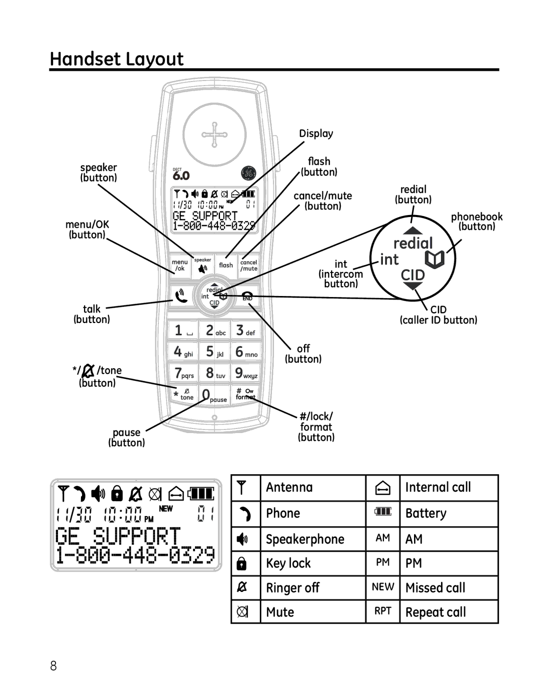 GE 28861xx2, 000479, 28861xx3 manual Handset Layout 