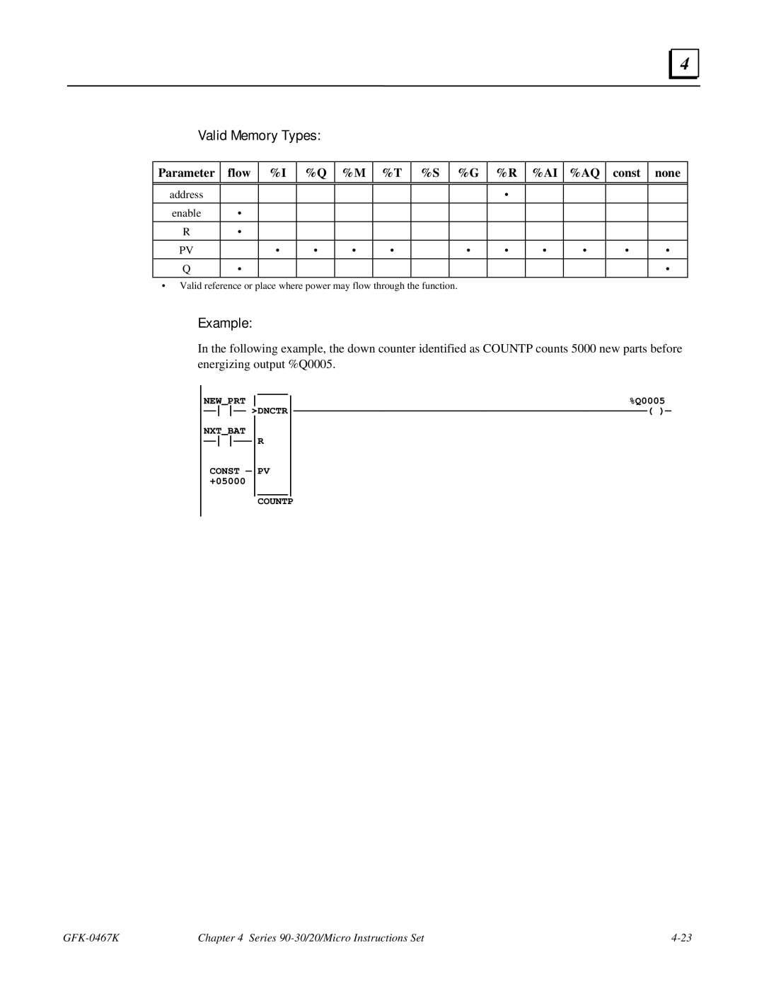 GE 90-30/20/Micro manual Countp 