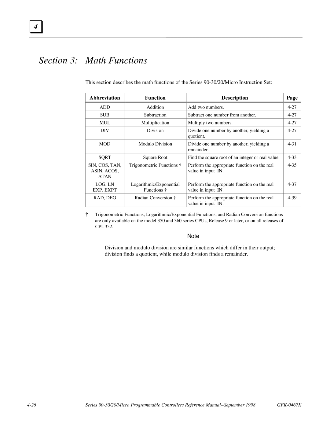 GE 90-30/20/Micro manual Math Functions, Abbreviation Function Description 