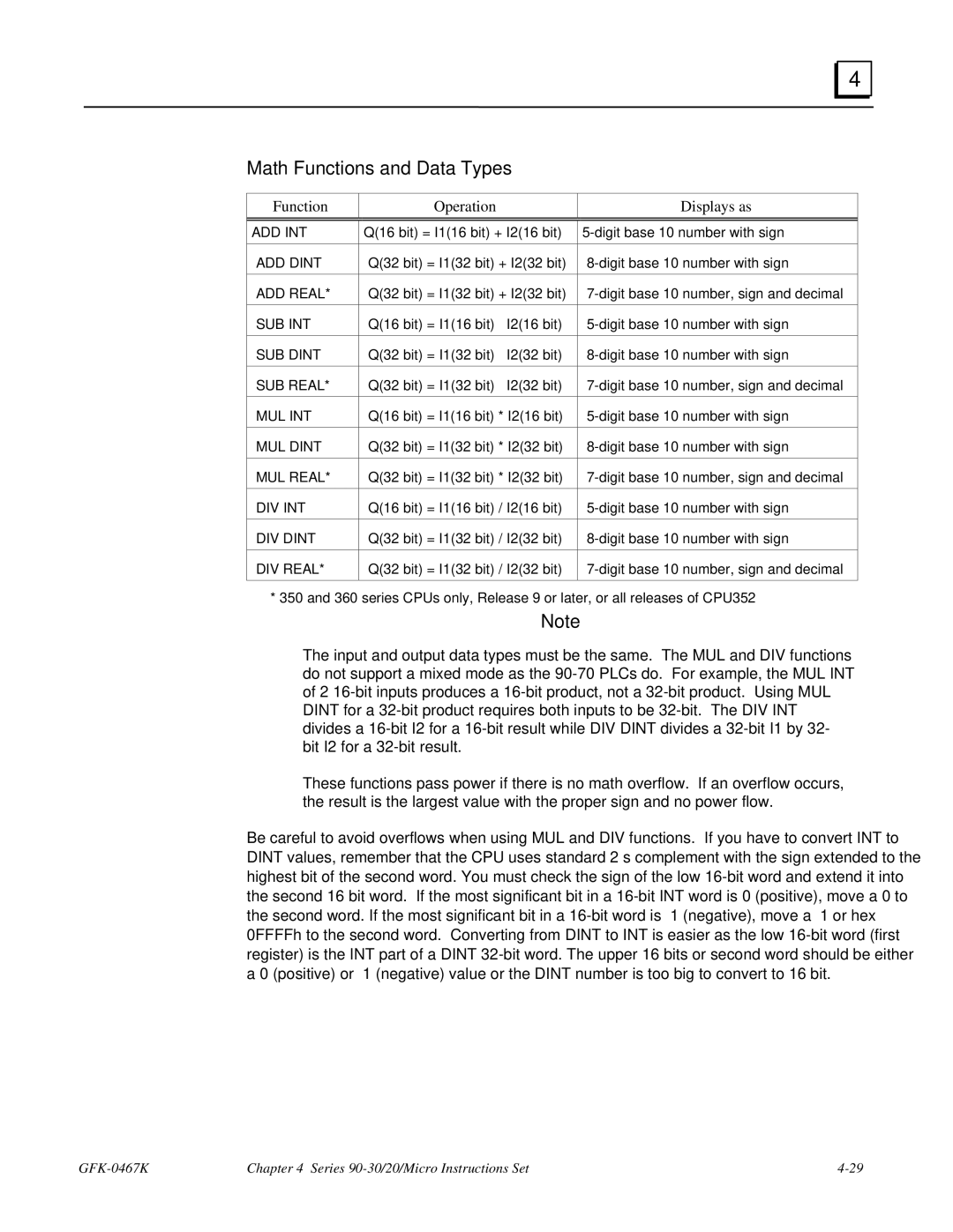 GE 90-30/20/Micro manual Math Functions and Data Types, Function Operation Displays as 