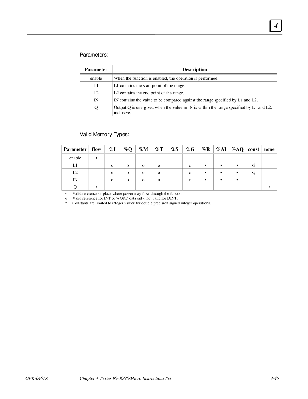 GE 90-30/20/Micro manual Parameters 