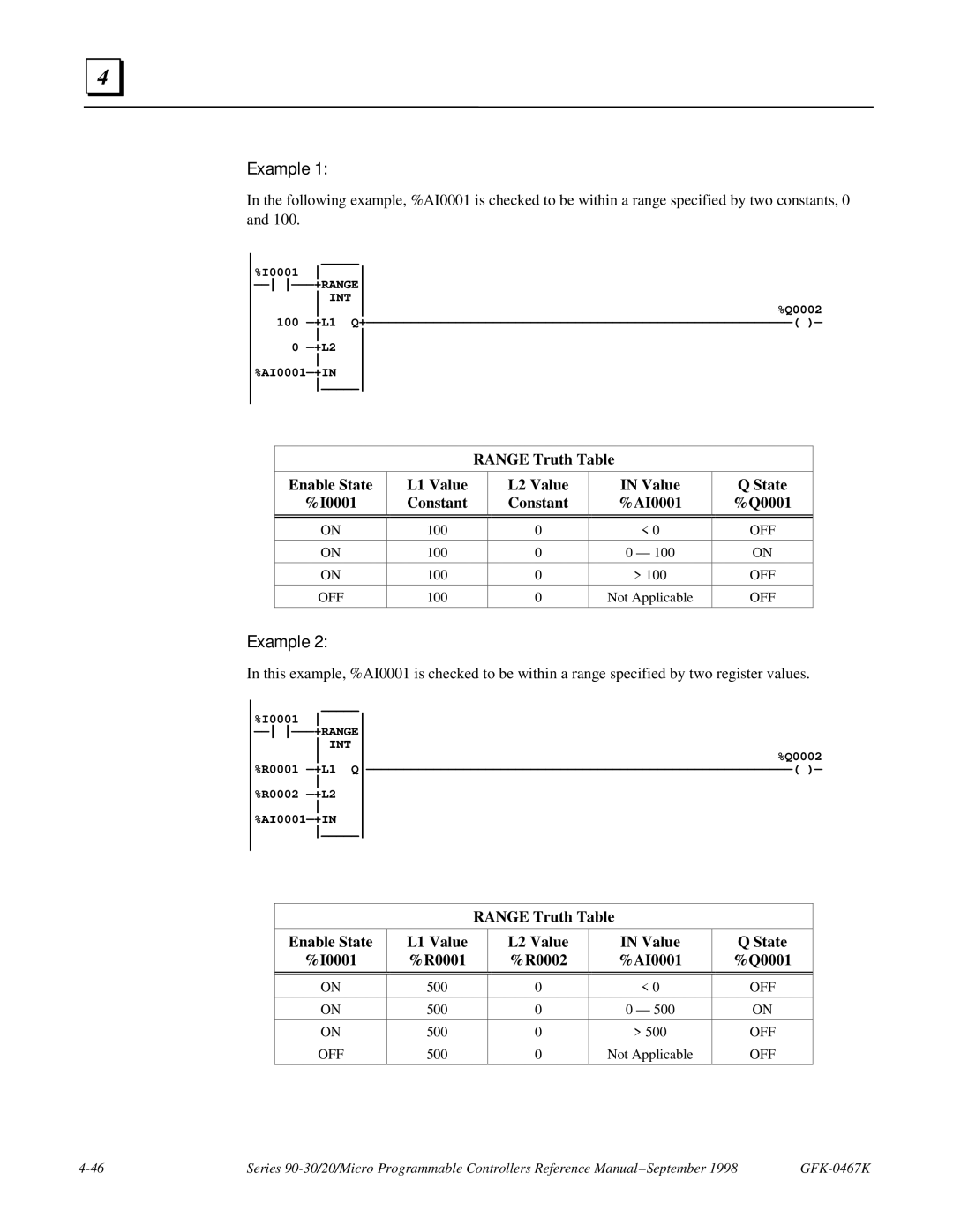 GE 90-30/20/Micro manual Range Truth Table Enable State L1 Value L2 Value, Constant 