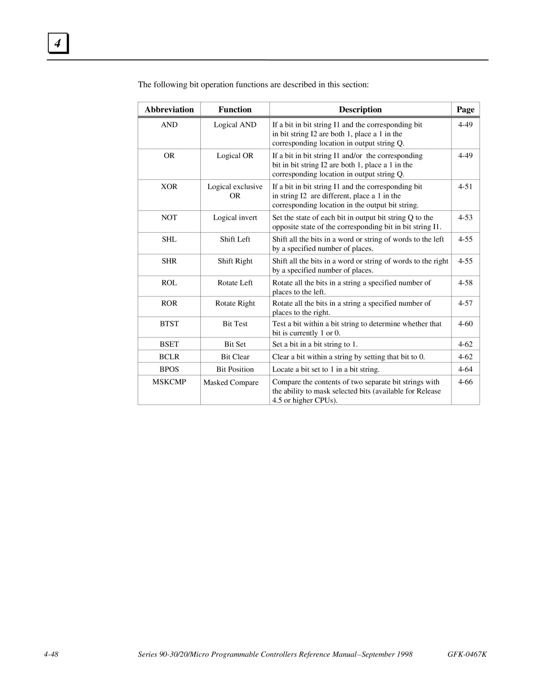 GE 90-30/20/Micro manual Xor, Shl, Shr, Rol, Ror, Bset, Bclr, Bpos 