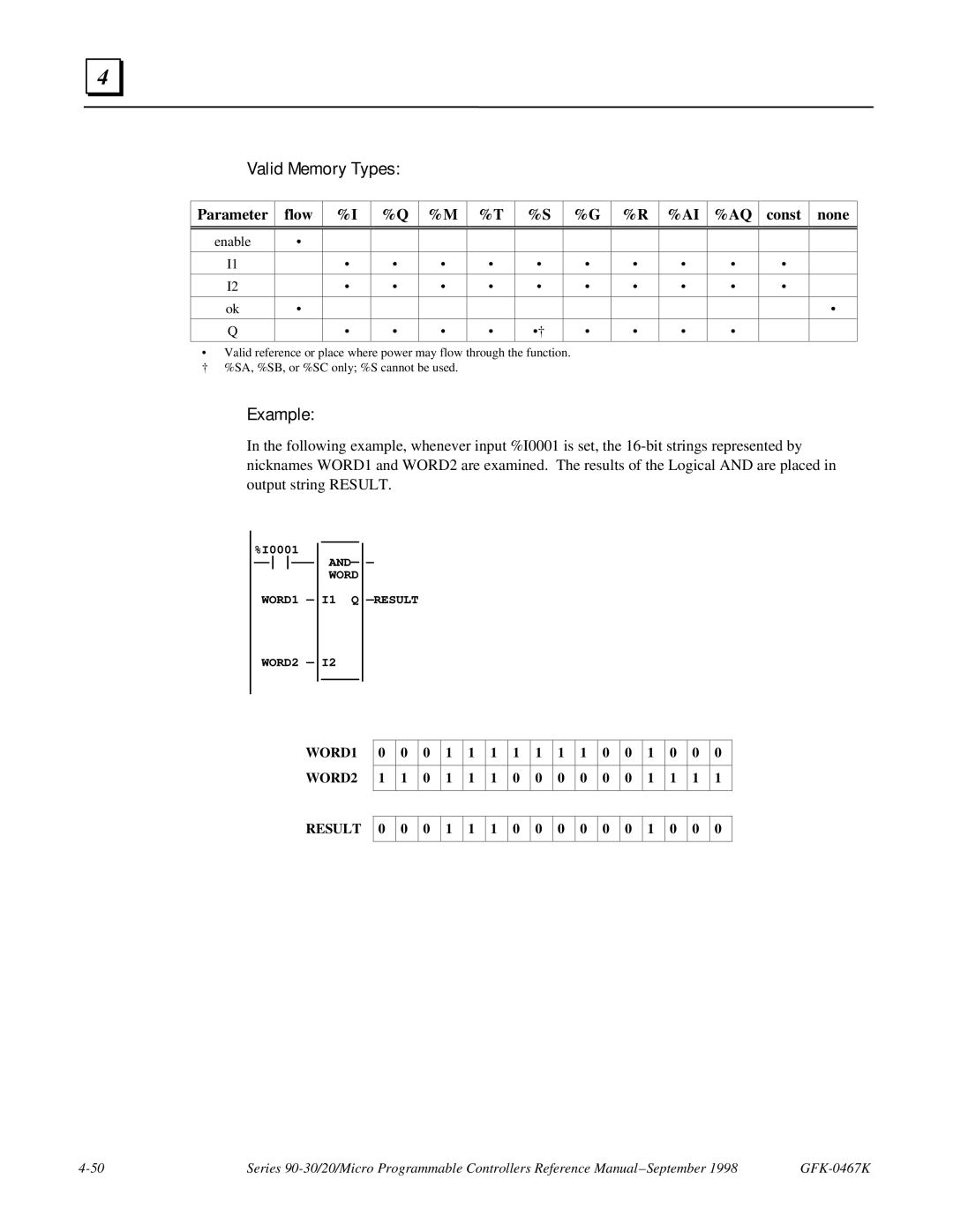 GE 90-30/20/Micro manual WORD1 WORD2 Result 