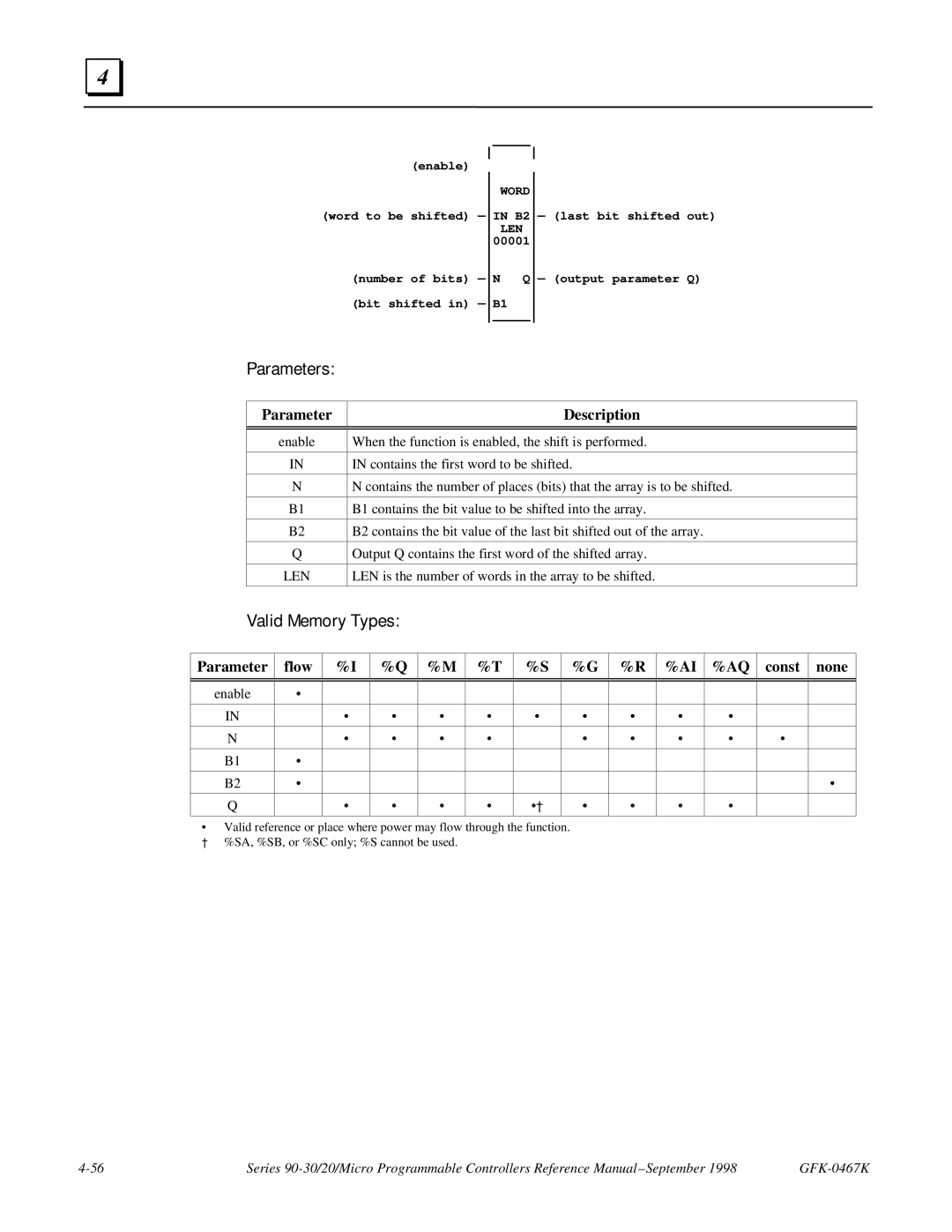 GE 90-30/20/Micro manual Parameters, Len 