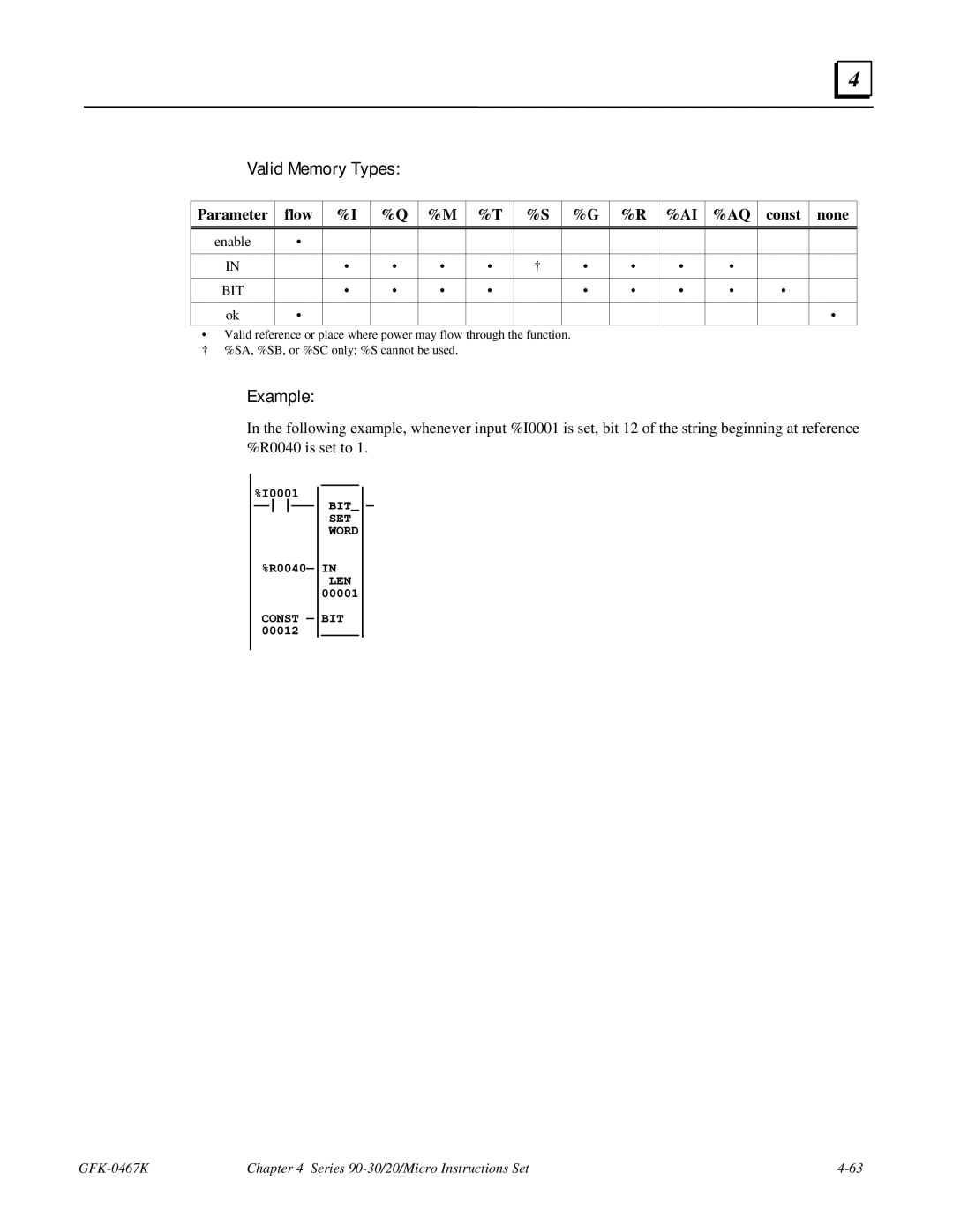 GE 90-30/20/Micro manual Set 