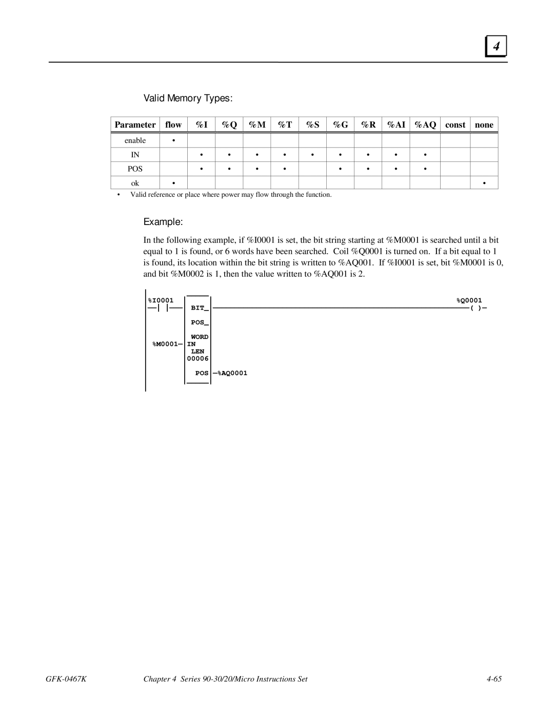 GE 90-30/20/Micro manual POS Word 