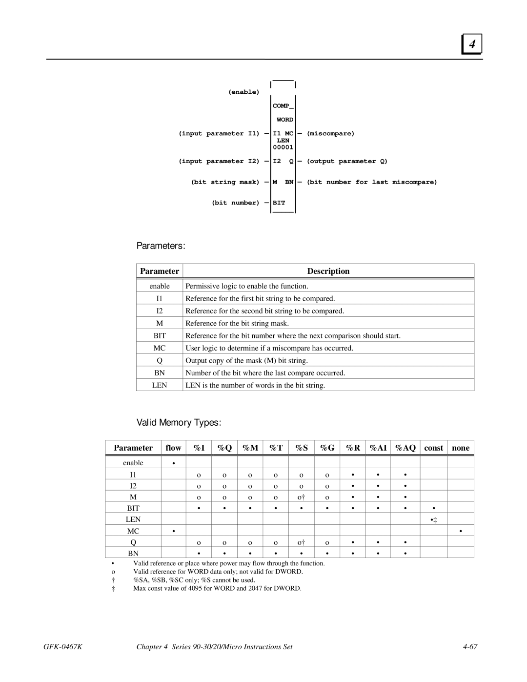 GE 90-30/20/Micro manual User logic to determine if a miscompare has occurred 