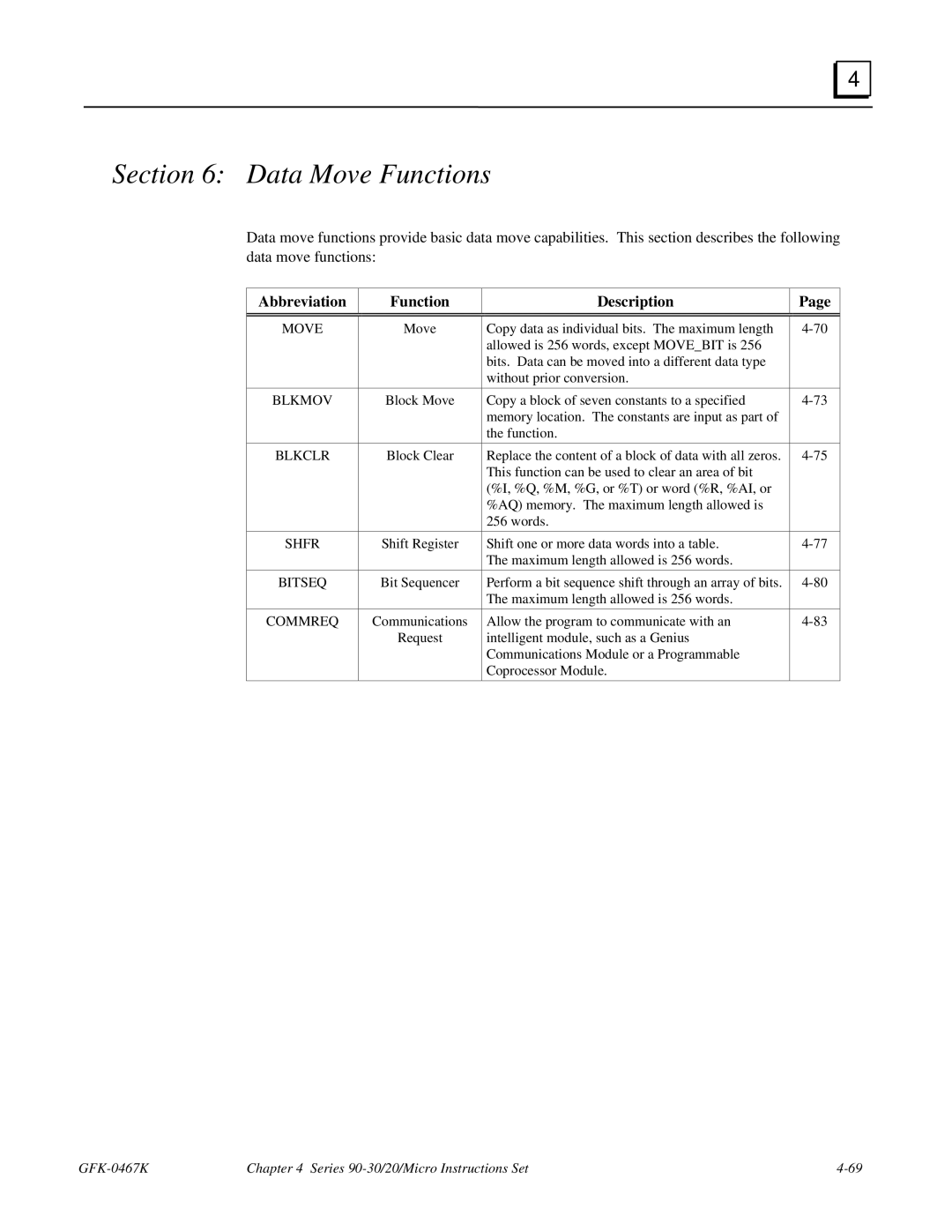 GE 90-30/20/Micro manual Data Move Functions, Blkclr, Shfr, Bitseq 