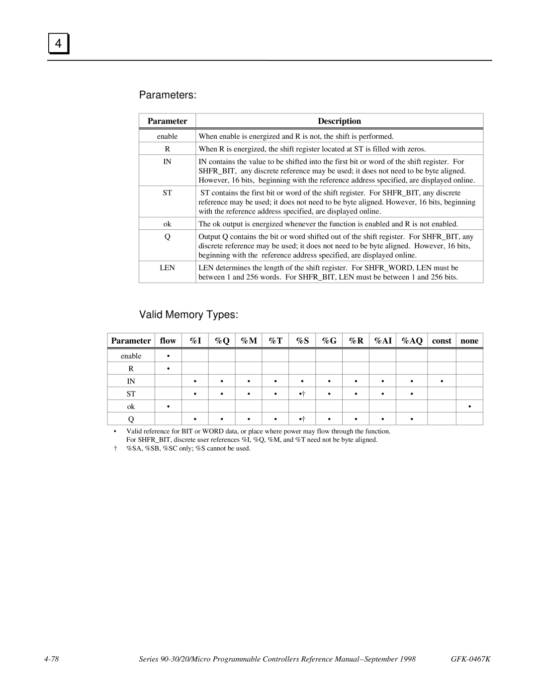 GE 90-30/20/Micro manual Parameters 