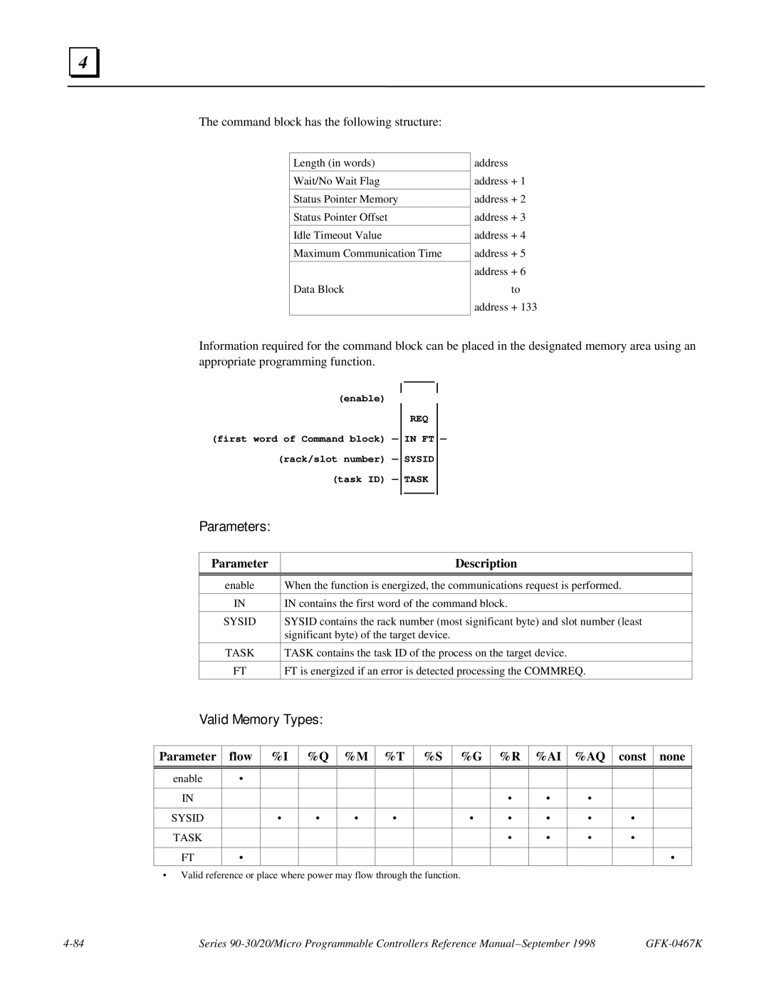 GE 90-30/20/Micro manual Command block has the following structure, Sysid 