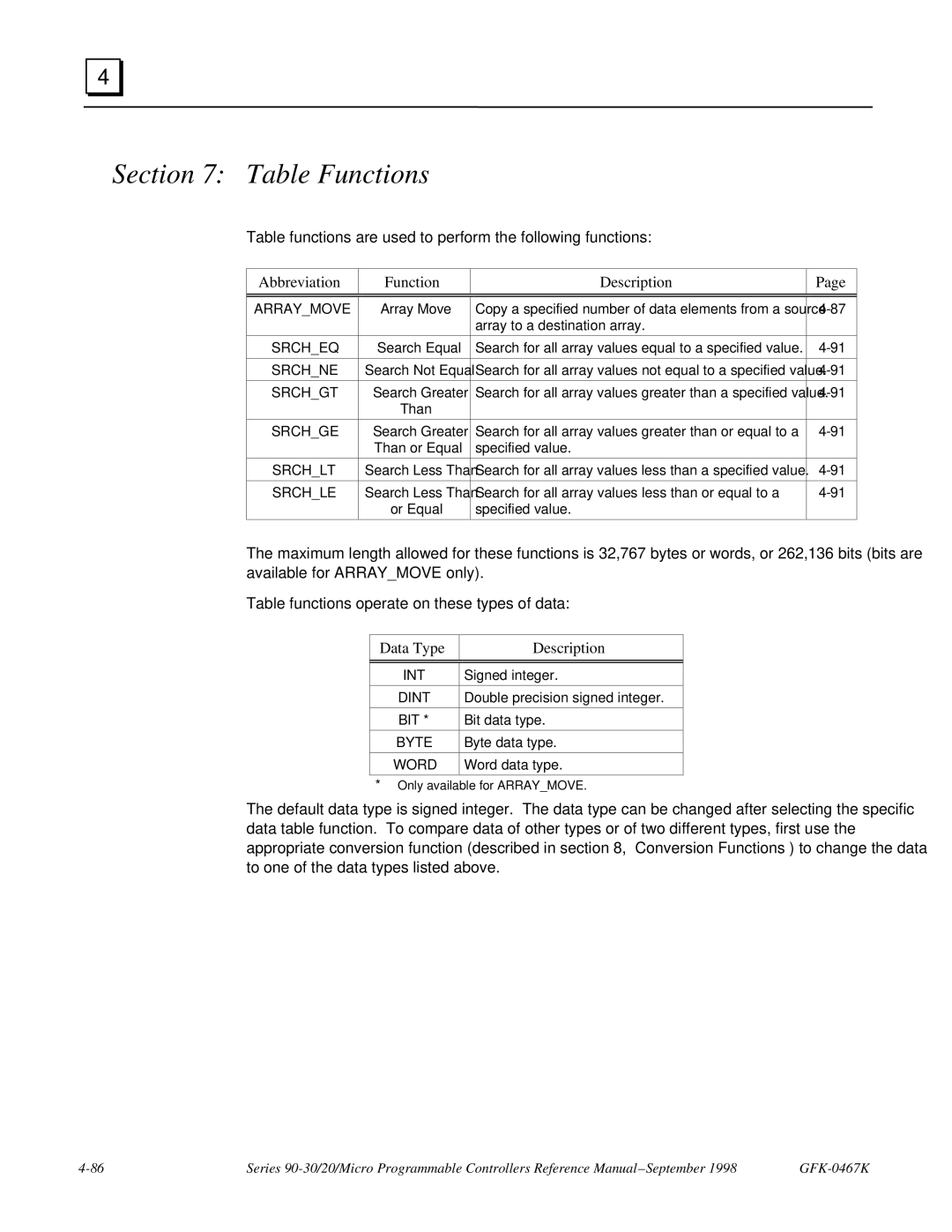 GE 90-30/20/Micro manual Table Functions 