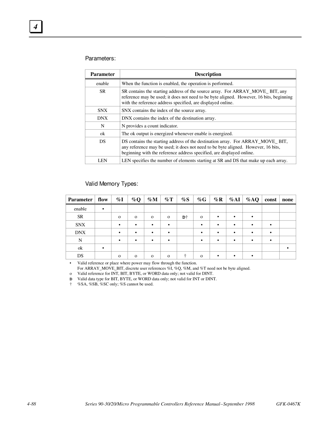 GE 90-30/20/Micro manual Parameters, Snx 