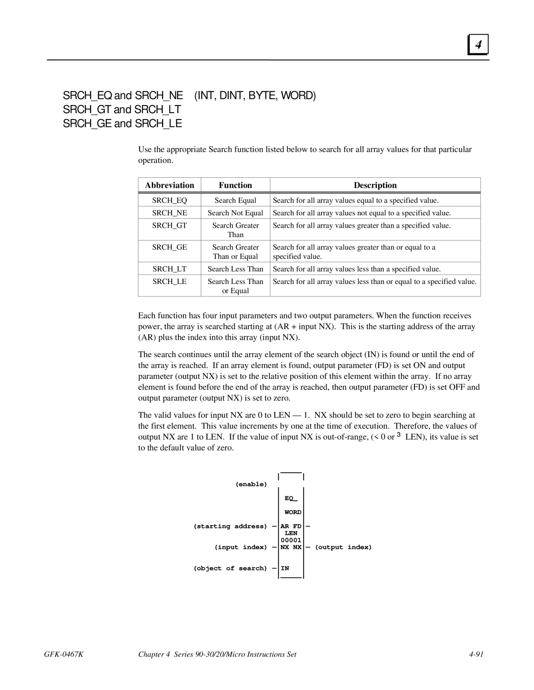 GE 90-30/20/Micro manual Input index -NX NX- output index 