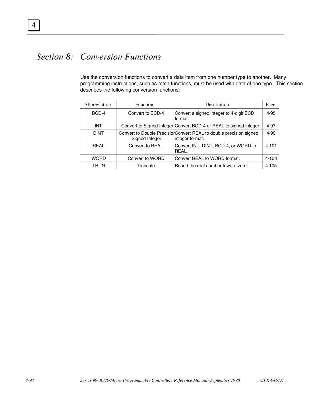 GE 90-30/20/Micro manual Conversion Functions, Abbreviation Function Description 