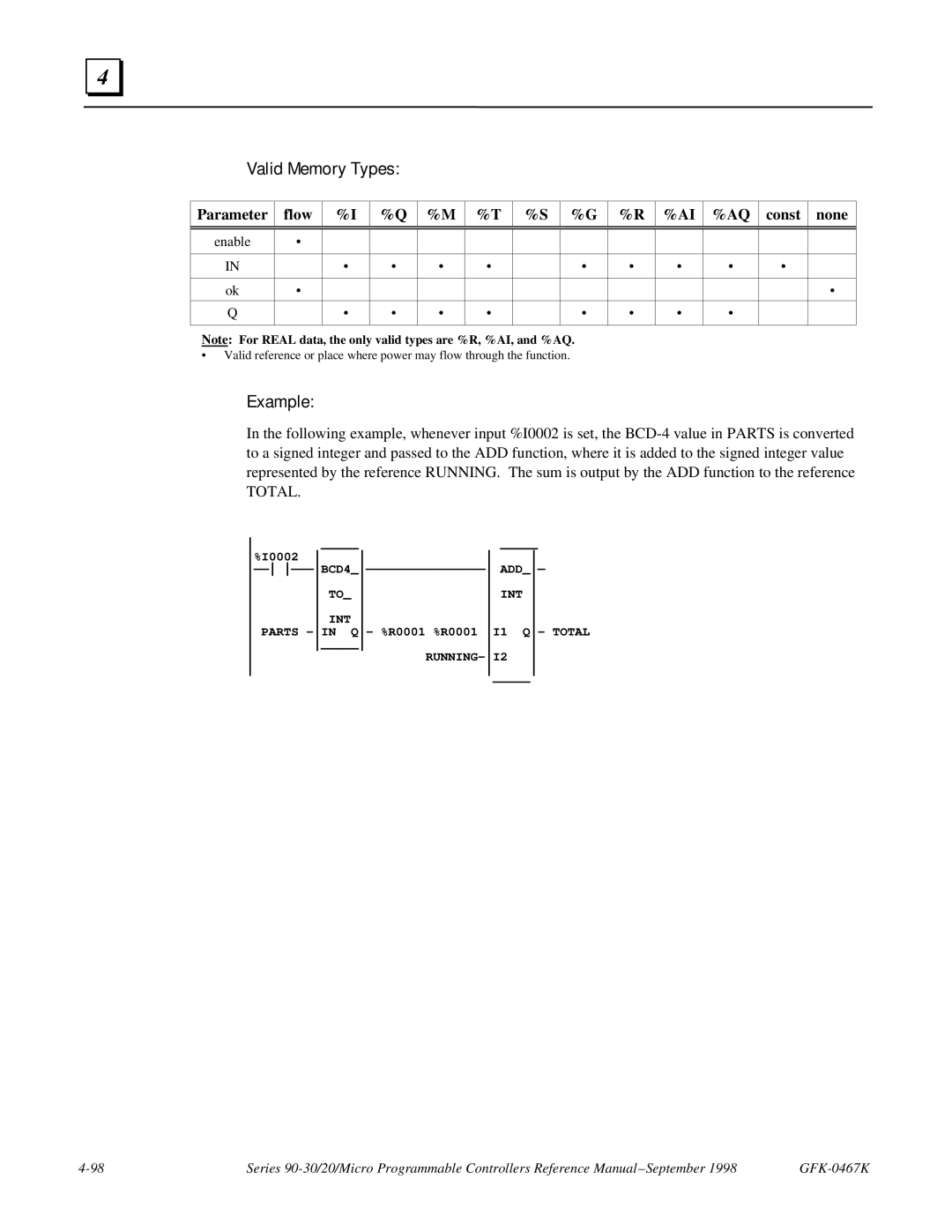 GE 90-30/20/Micro manual Total 