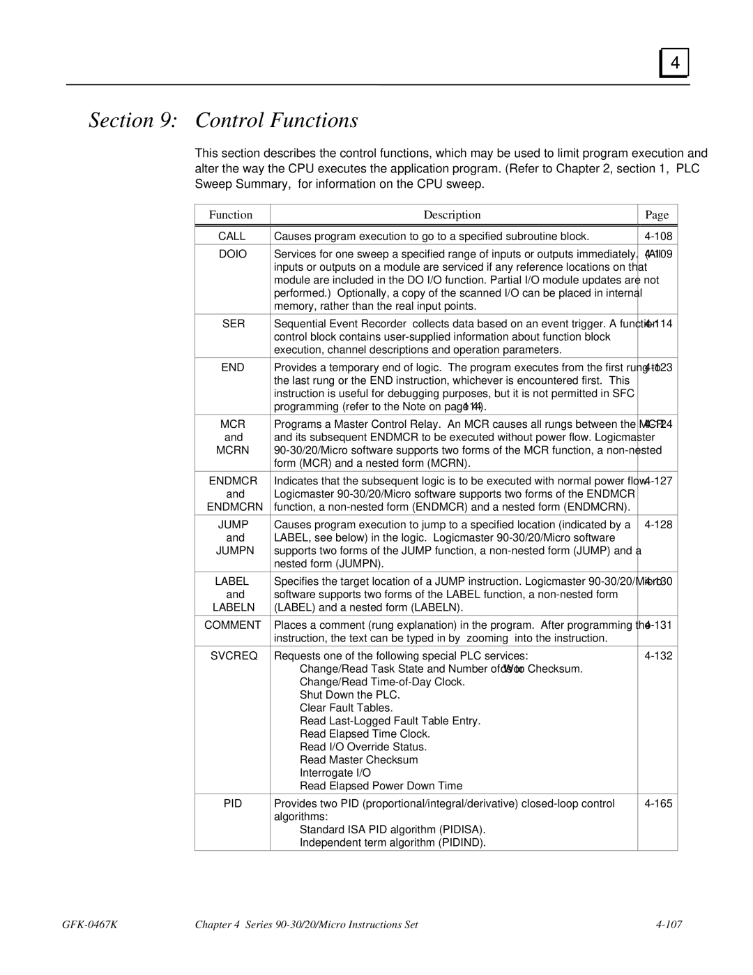 GE 90-30/20/Micro manual Control Functions 