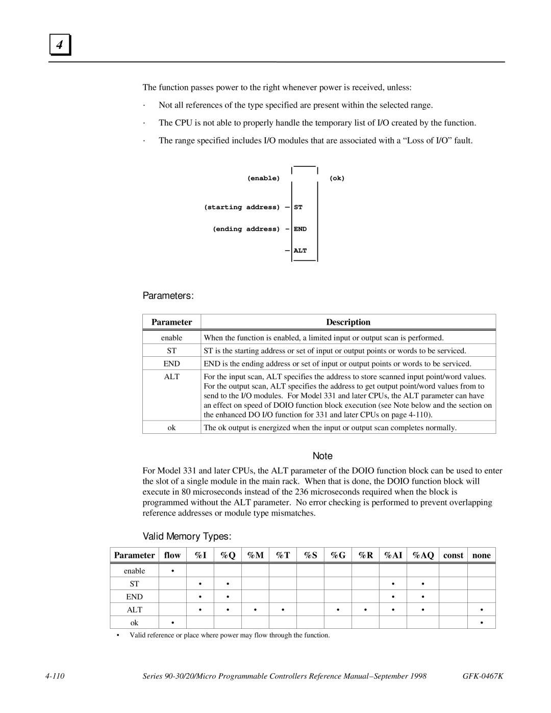 GE 90-30/20/Micro manual Parameters, End 